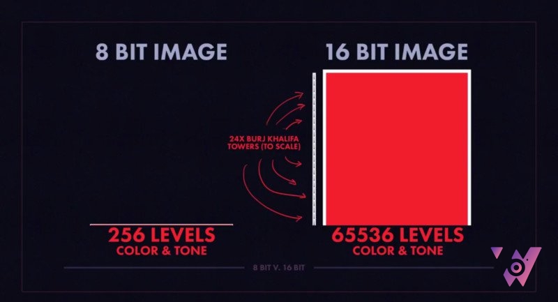 Hình ảnh 8-bit hoặc 16-bit: Đây là sự khác biệt